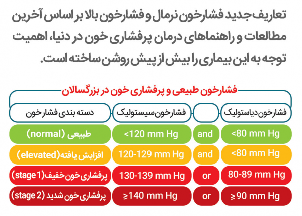 فشار خون