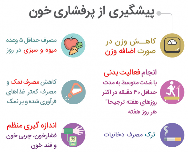 فشار خون
