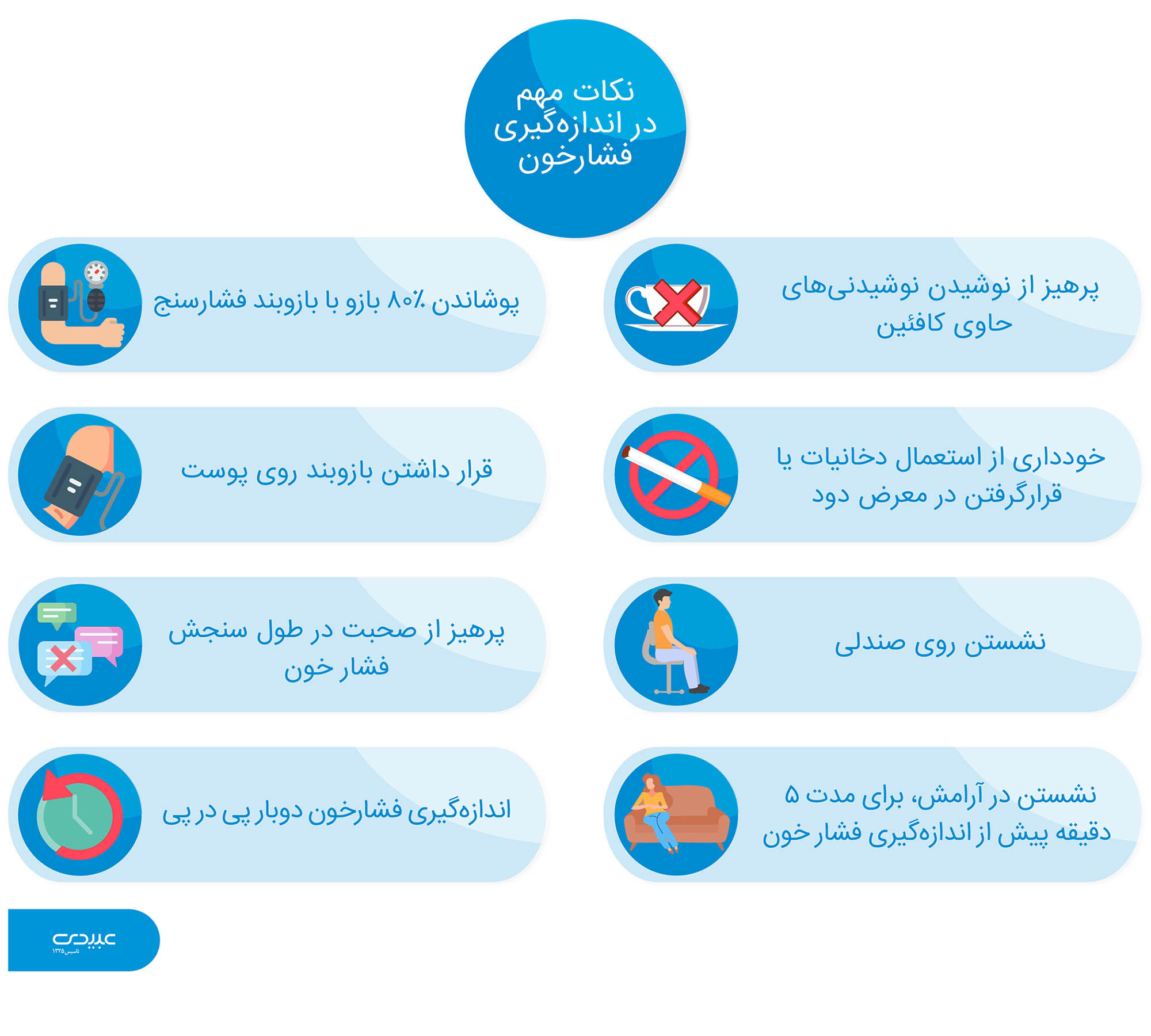Dr.Abidi-measuring blood pressure|اندازه گیری فشار خون