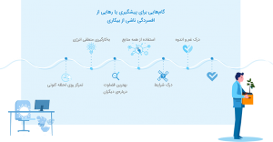 مقابله با افسردگی ناشی از بیکاری