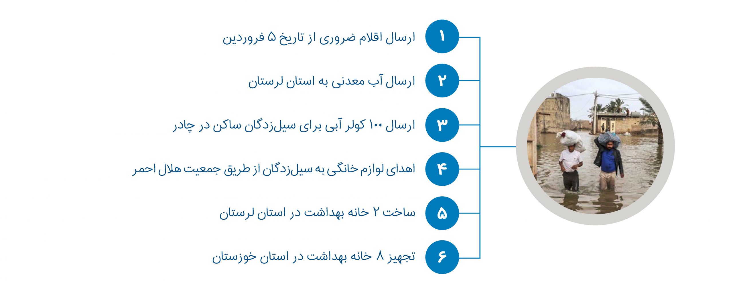 سیل نوروز 98