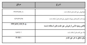 جدول سهام